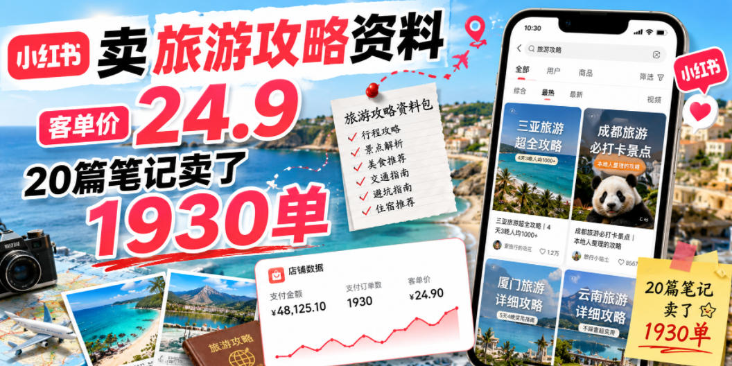 小红书卖旅游攻略资料，客单价24.9，20篇笔记卖了1930单！-源创文化-无心创作