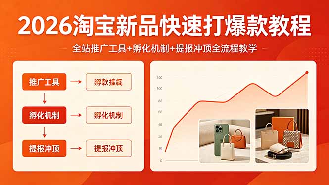 2026淘宝新品快速打爆款教程,全站推广工具+孵化机制+提报冲顶全流程教学-源创文化-无心创作