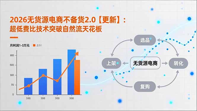2026无货源电商不备货2.0【更新-4月】：超低费比技术突破自然流天花板，单店月利润1-3万元-源创文化-无心创作