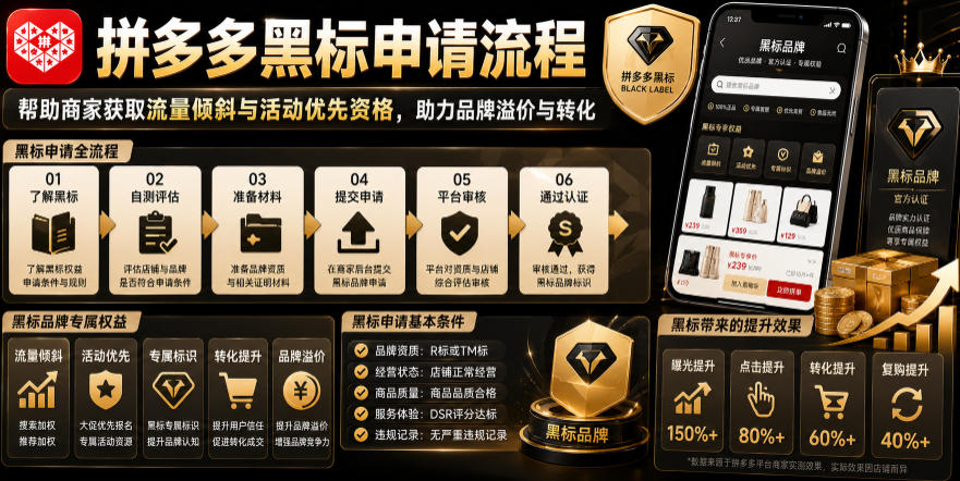 拼多多黑标申请流程，帮助商家获取流量倾斜与活动优先资格，助力品牌溢价与转化-源创文化-无心创作