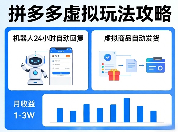 没人告诉你的拼多多虚拟玩法，机器人回复+发货，月搞1-3W【揭秘】-源创文化-无心创作