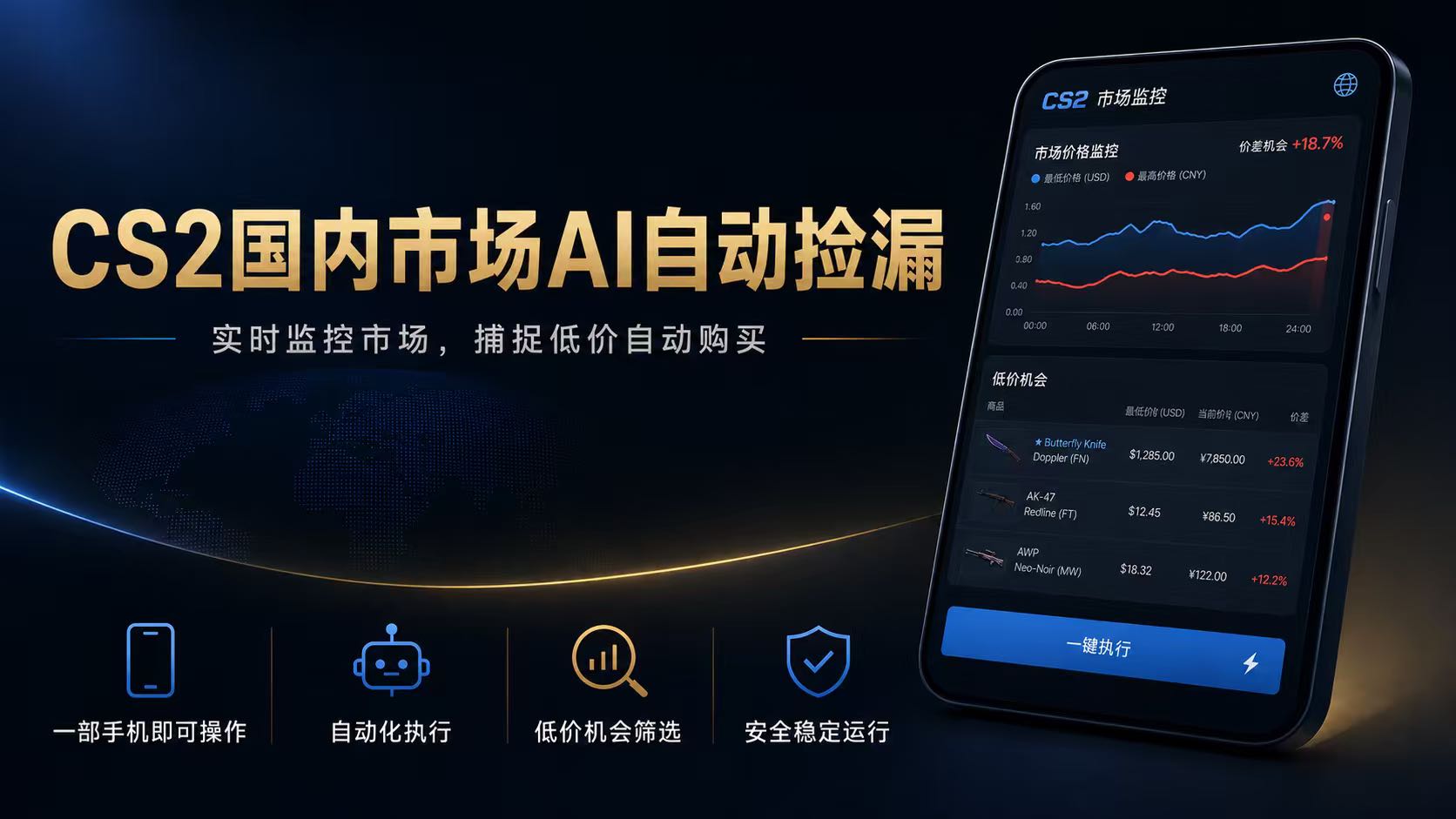 CS2国内市场AI自动捡漏，稳定运行多年。支持任何形式数据验证，日入300+-源创文化-无心创作