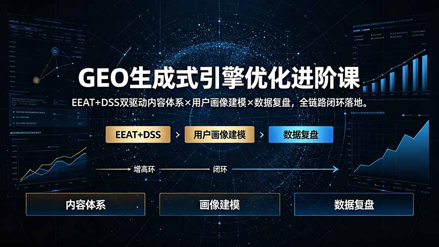GEO生成式引擎优化进阶课：EEAT+DSS双驱动内容体系×用户画像建模×数据复盘，全链路闭环落地-源创文化-无心创作