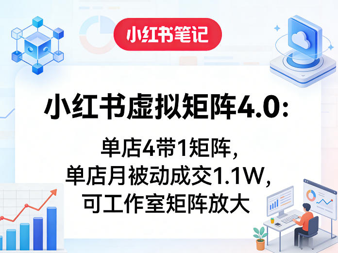 小红书虚拟矩阵4.0：单店4带1矩阵，单店月被动成交1.1W，可工作室矩阵放大-源创文化-无心创作