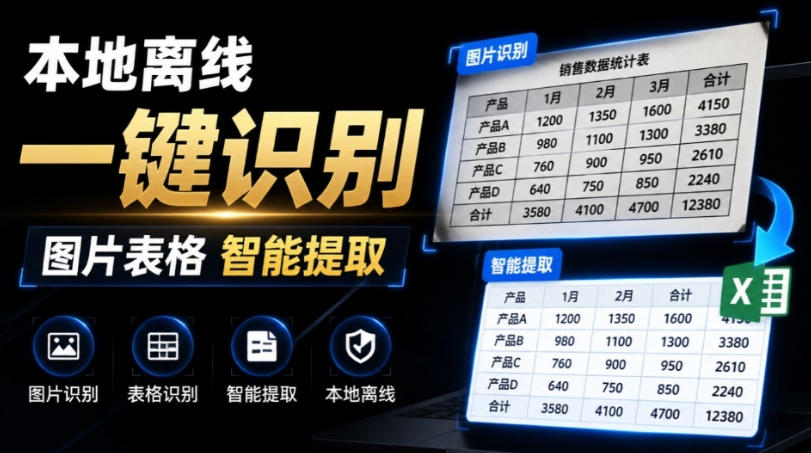 体积仅70MB，图片一键智能提取表格工具来了！完全免费且离线使用，FastOCR智能表格识别软件V1.0-源创文化-无心创作